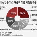 글로벌산업가스 이미지