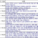 오토아지트 이미지