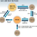 김포 재개발 현대건설 ‘토지계약서’ 속였나, 속았나 이미지