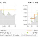 이연헬스케어 이미지