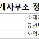 산성역OK공인중개사사무소 이미지