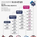 2024 KBO 프로야구 포스트시즌 일정.jpg 이미지