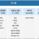 생기보력