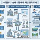 세인설비 | 세인투 AI 교육 후기
