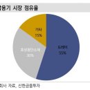 일진발전기 이미지