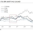 승승장구 이미지