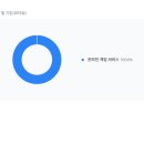 미국주식 게임관련테마 TOP 3