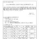 중로1-125 이미지