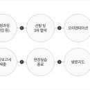 유썸 이미지