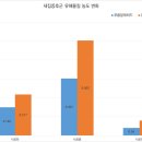 가산 어린이집 이미지