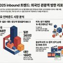 2025년 한국 방문 외국인 관광객 TOP 30 국가 순위 및 국적별 관광 분석