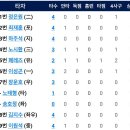 9월30일 한화이글스 vs 삼성 라이온즈 이미지