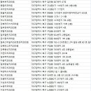 하이얀치과의원 이미지