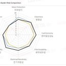 극동카센터 이미지