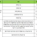 지유엔건설정보
