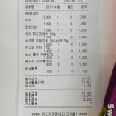 간식창고청주 이미지