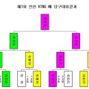 ABC당구클럽 이미지