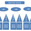 현직선 생님과 함께한 비전모임 후기 ^^ ♥ (2월 16일 목요일) 이미지