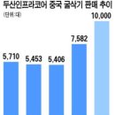 두산인프라코어, 中굴삭기 시장 사상최고 판매 비결은 이미지