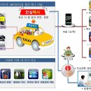 안심택시 이미지