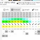 2022년 11/26(토)-27(일) 주말비행 공지(천안대회 참석)~ 이미지