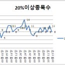 (주)에스앤씨산업 이미지