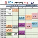 2010년 4월 新HSK 강의 시간표 - 최강 명품 3-5급 [주중반] [주말반] 이미지