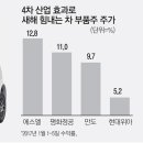 에스엘 산업 이미지