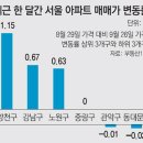 서초정부동산공인중개사사무소 이미지