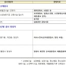 김해동현약국 이미지