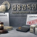 금융보험통신
