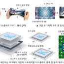 소풍커뮤니케이션즈