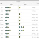 논공(광주)드롭탑 이미지