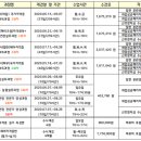 뷰티풀드림학습센터미용학원 이미지