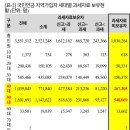 [김선민 의원실] 4·50대에 연금보험료를 더 부과한다고? 과세자료없는 4·50대 가입자 106만명, 납부거부 우려.. 이미지