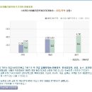 BAT 연봉 / 브리티쉬아메리칸토바코코리아 연봉 및 면접후기