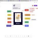 파워디렉터 & 유튜브 관리 이미지