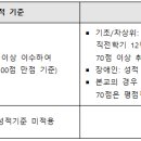 2024학년도 2학기 국가장학금 2차 신청 안내(~9.11.까지) 이미지