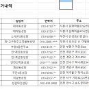 2023년 폐휴대폰 수거현황 이미지