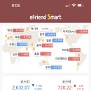 상한가, 급등 종목 STX그린로지스, 와이오엠, 네이처셀, 휴니드, HLB제약, 브릿지바이오테라퓨틱스...