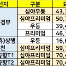 장유고속버스환승정류장 이미지