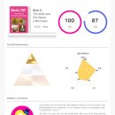 2026.6/25.목. basic2+ 수료♥️ 이미지
