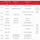 금호항공여행사유