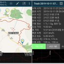 제주 올레길 14-1코스 | 제주올레길 14-1코스,오설록녹차밭-저지마을(2019.10.11)