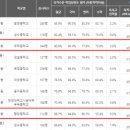 행당로 이미지