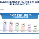 여기로또