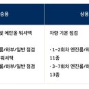 현대자동차블루핸즈 이미지