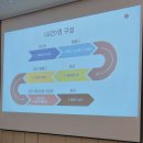 선유도서관 | 선유도서관 &#34;떠오르는 고전&#34; 수강 후기