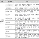 정보시스템 감리원 윤리가이드(한국정보화진흥원, 2014) 이미지