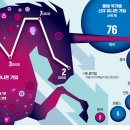 🚀 2025년 빅데이터 분석 – 제재 해제, 지금 &#39;선점&#39;해야 할 대한민국 넥스트 유니콘 TOP 3 기업 독점 공개!